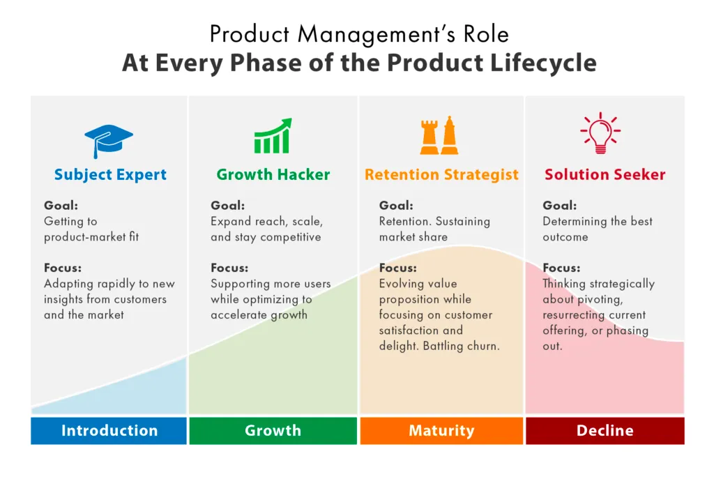 Image source: Product Plan