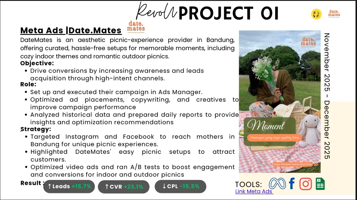 Portofolio Meta Ads Amin Rouf untuk klien Date.Mates