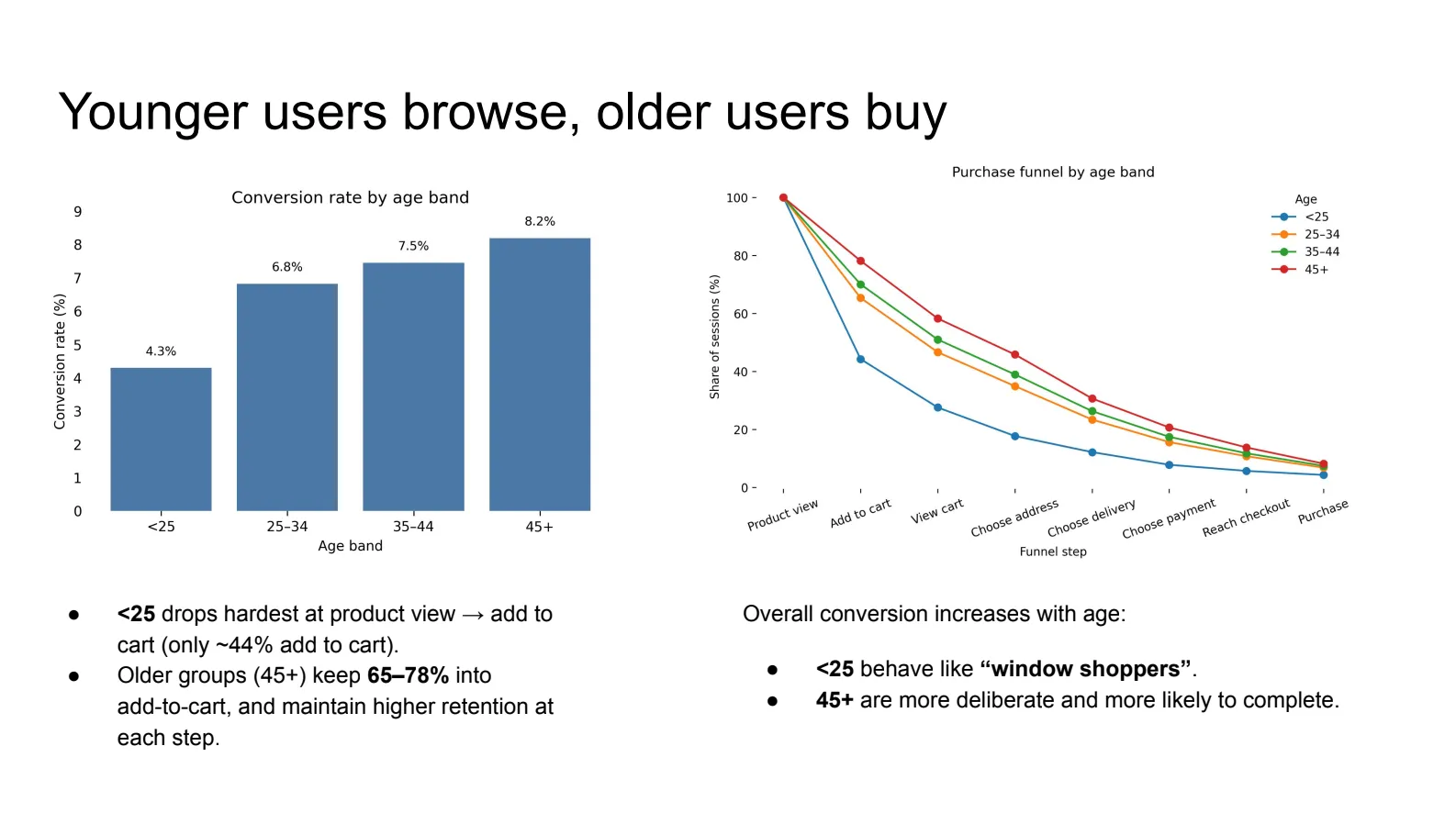 Salah satu slide DEEPP Project Tenri yang menerjemahkan data menjadi business insights.