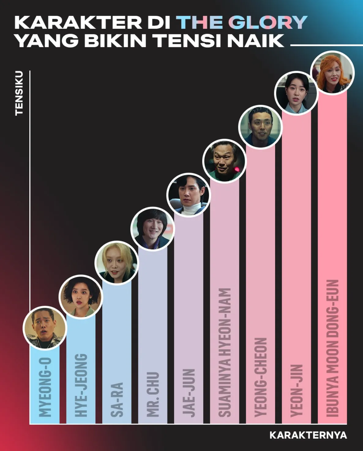 Infografis The Glory Netflix