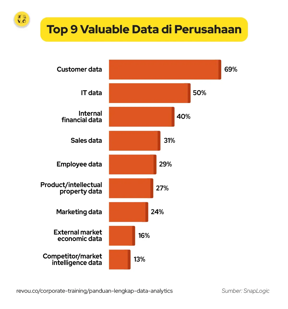 Top 9 valuable data di perusahaan