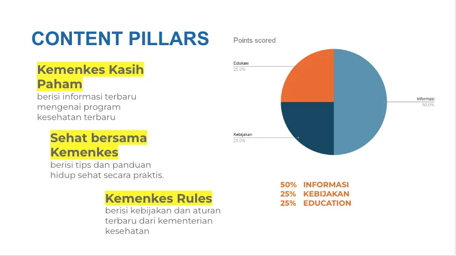 Proposal Content Pillar untuk akun @kemenkes_ri dari Tim 2