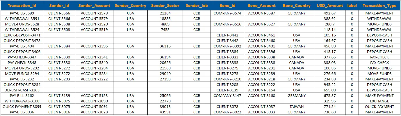 Contoh data sintetis JPMorgan