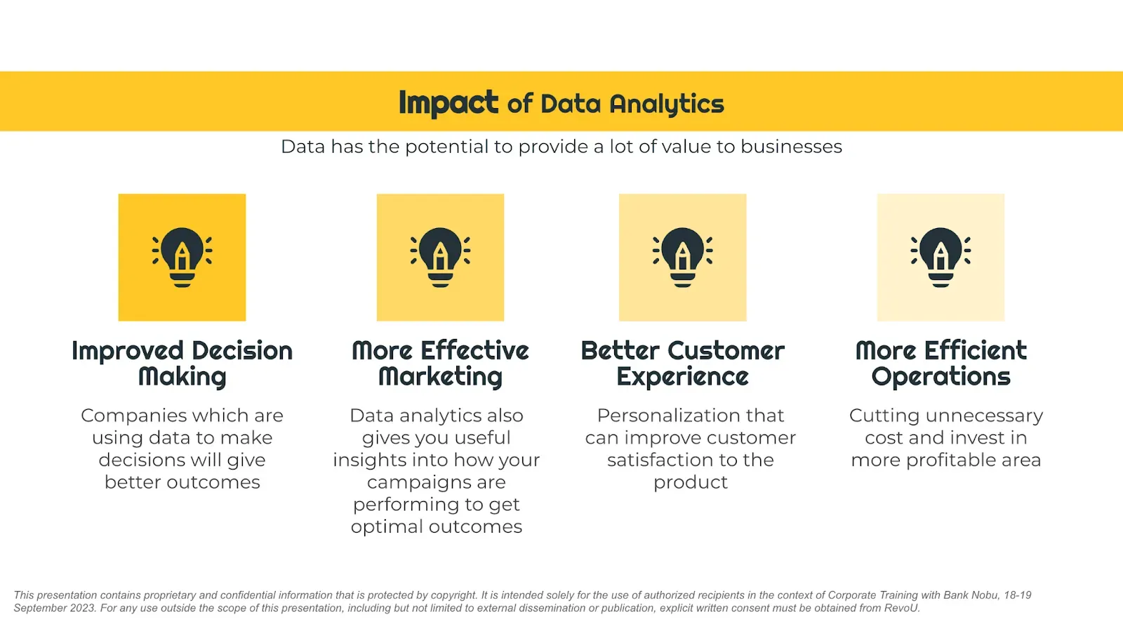 Bank Nobu Indonesia Membangun Mindset Data-Driven untuk Tim Sales dan Marketing outcome 2