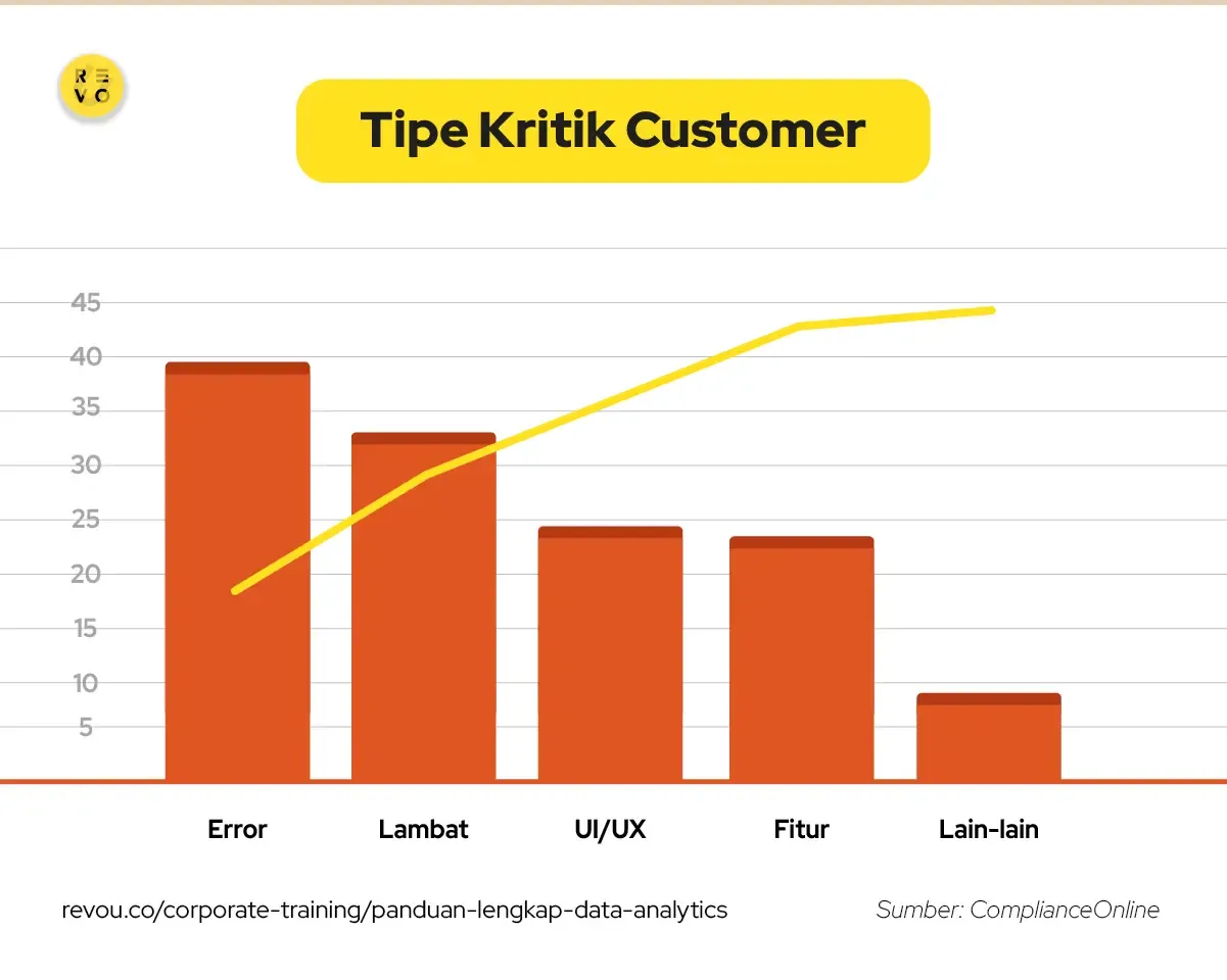 Tipe kritik customer