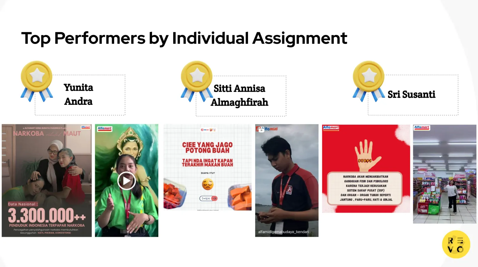 Alfaria training result 2