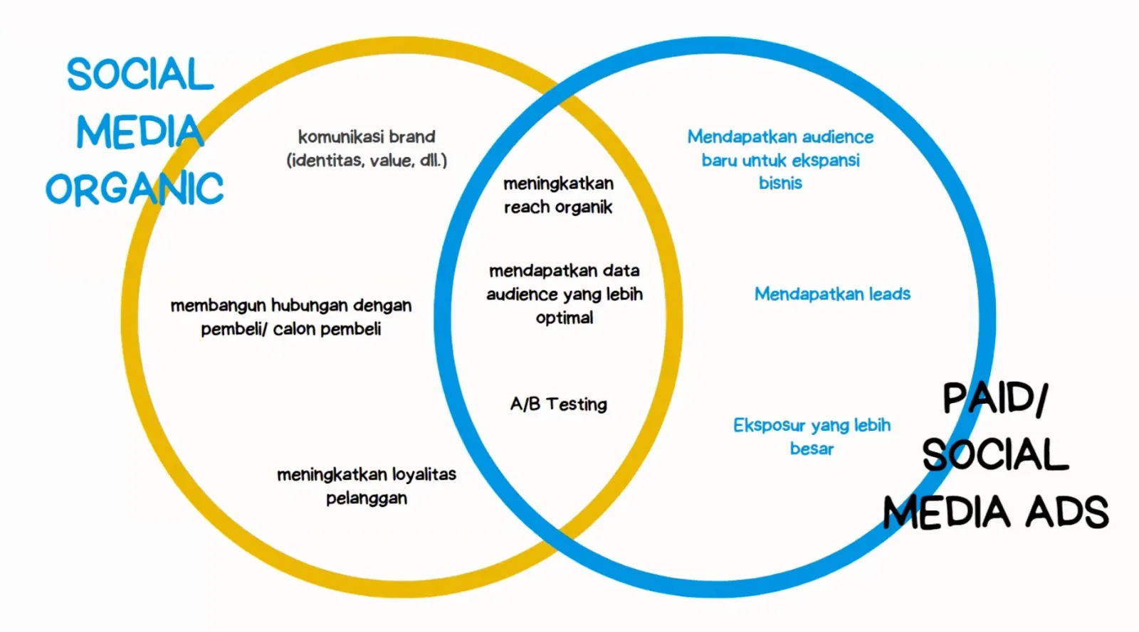 Blibli training result 1
