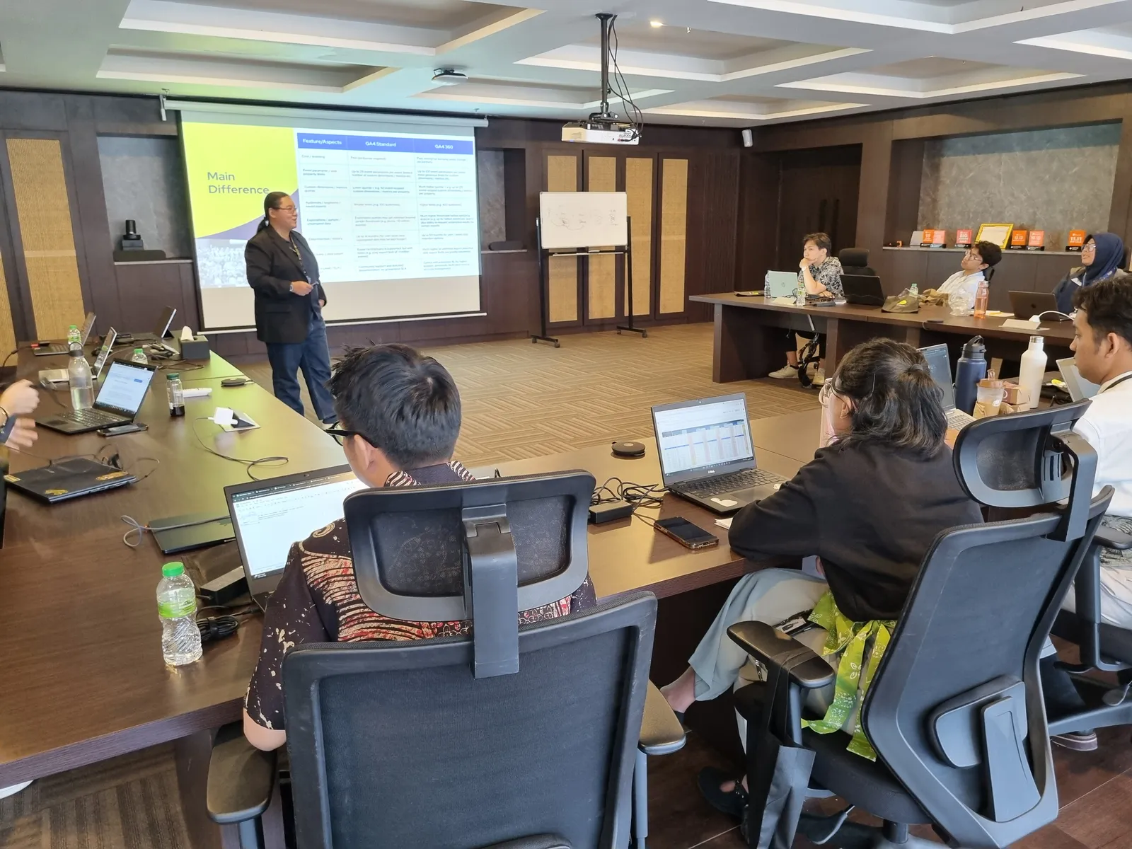 Erajaya GA4 training result 2