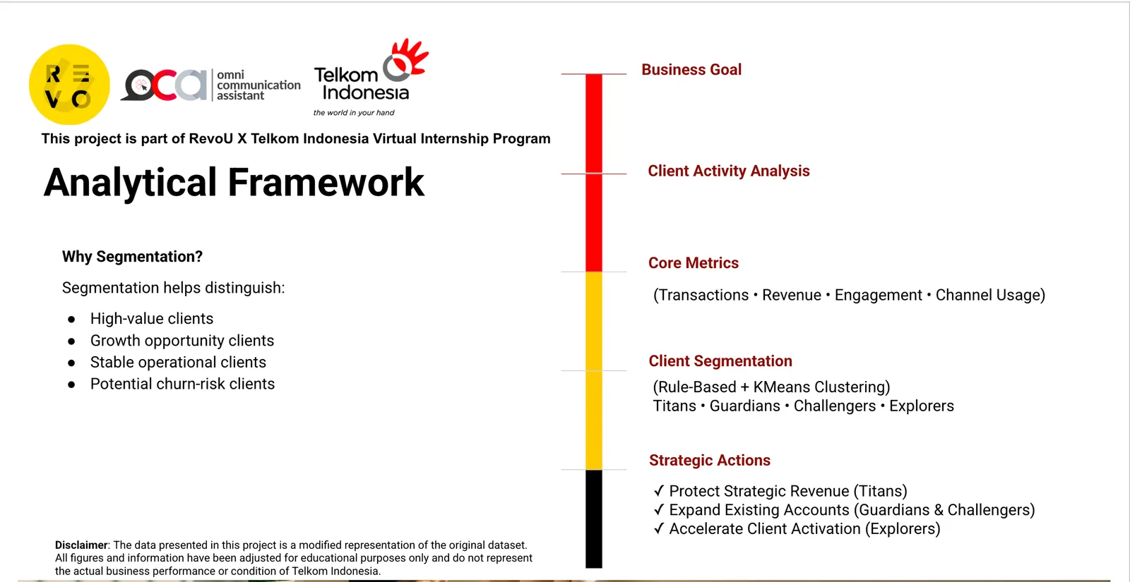 Analytical framework and clustering slide