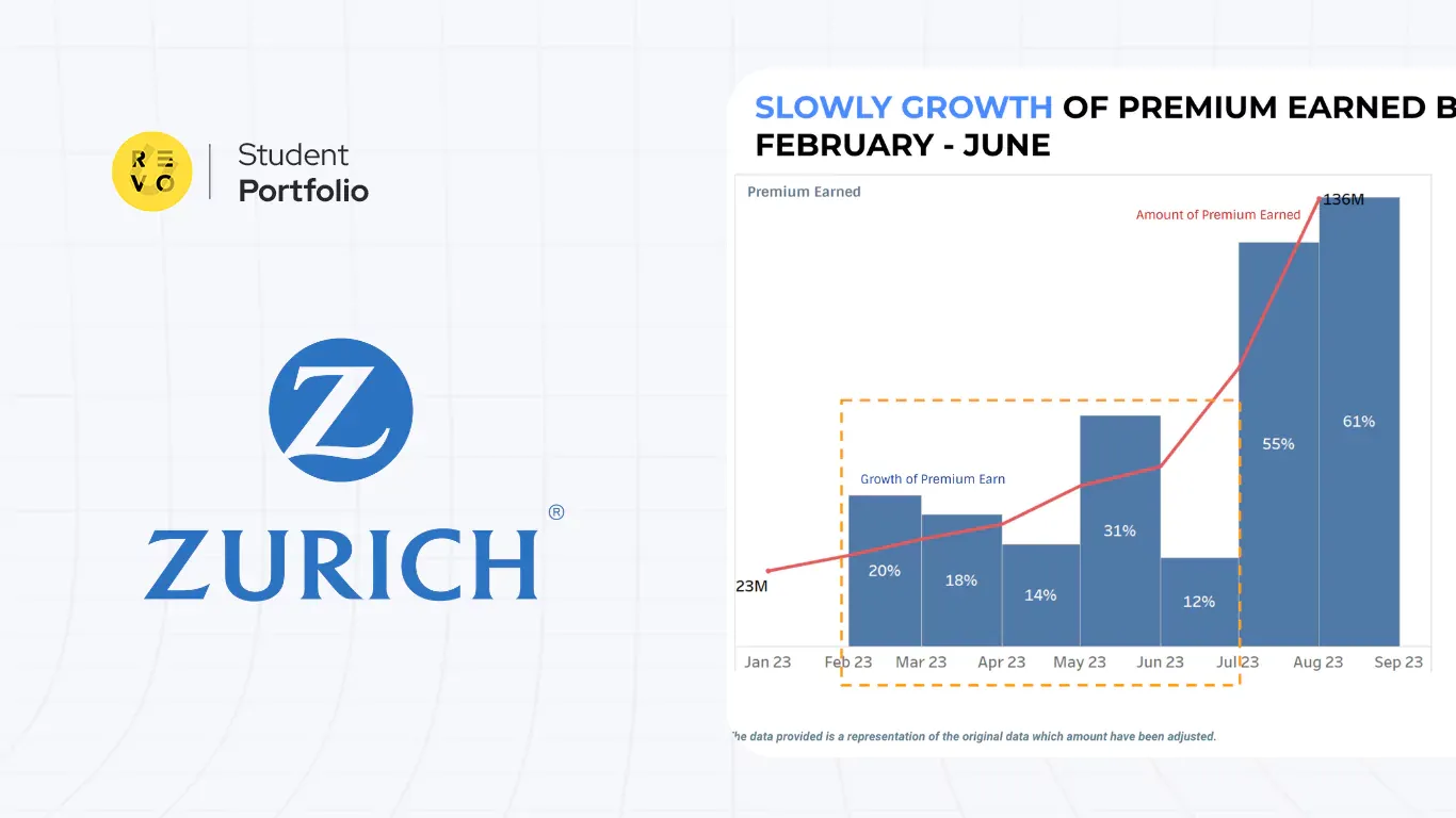 Improve Zurich Payment Performance through Data Analysis project preview