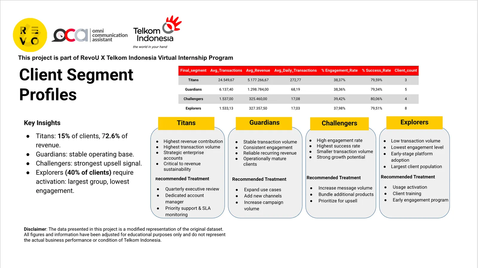 Client segment profiles slide