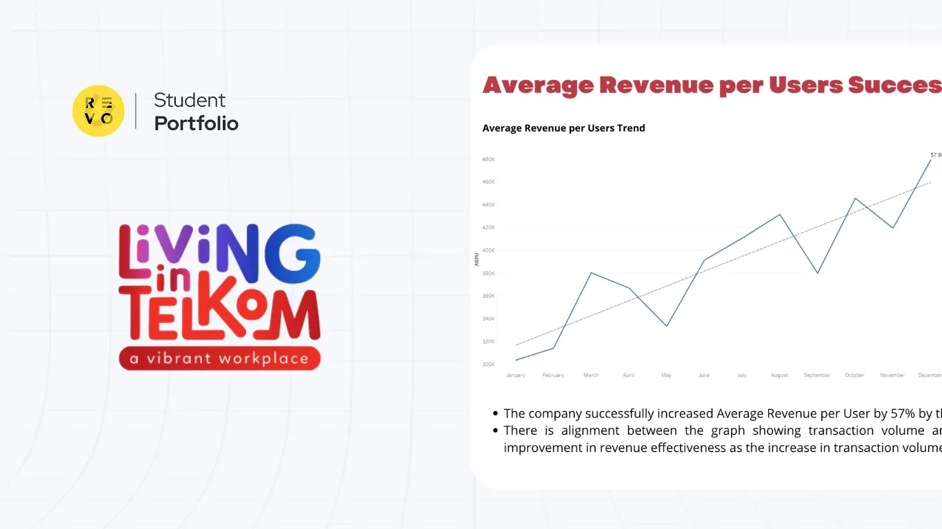 Pratinjau proyek Improve Telkom's Customer Retention through Data Analysis