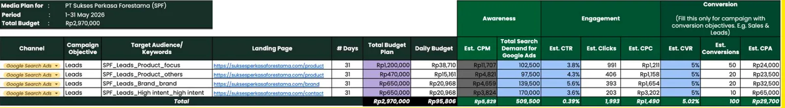 Media plan slide