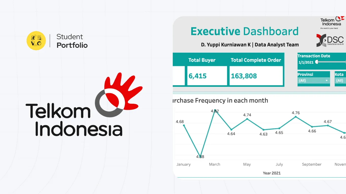 Pratinjau proyek Sales Performance Dashboard Telkom Indonesia