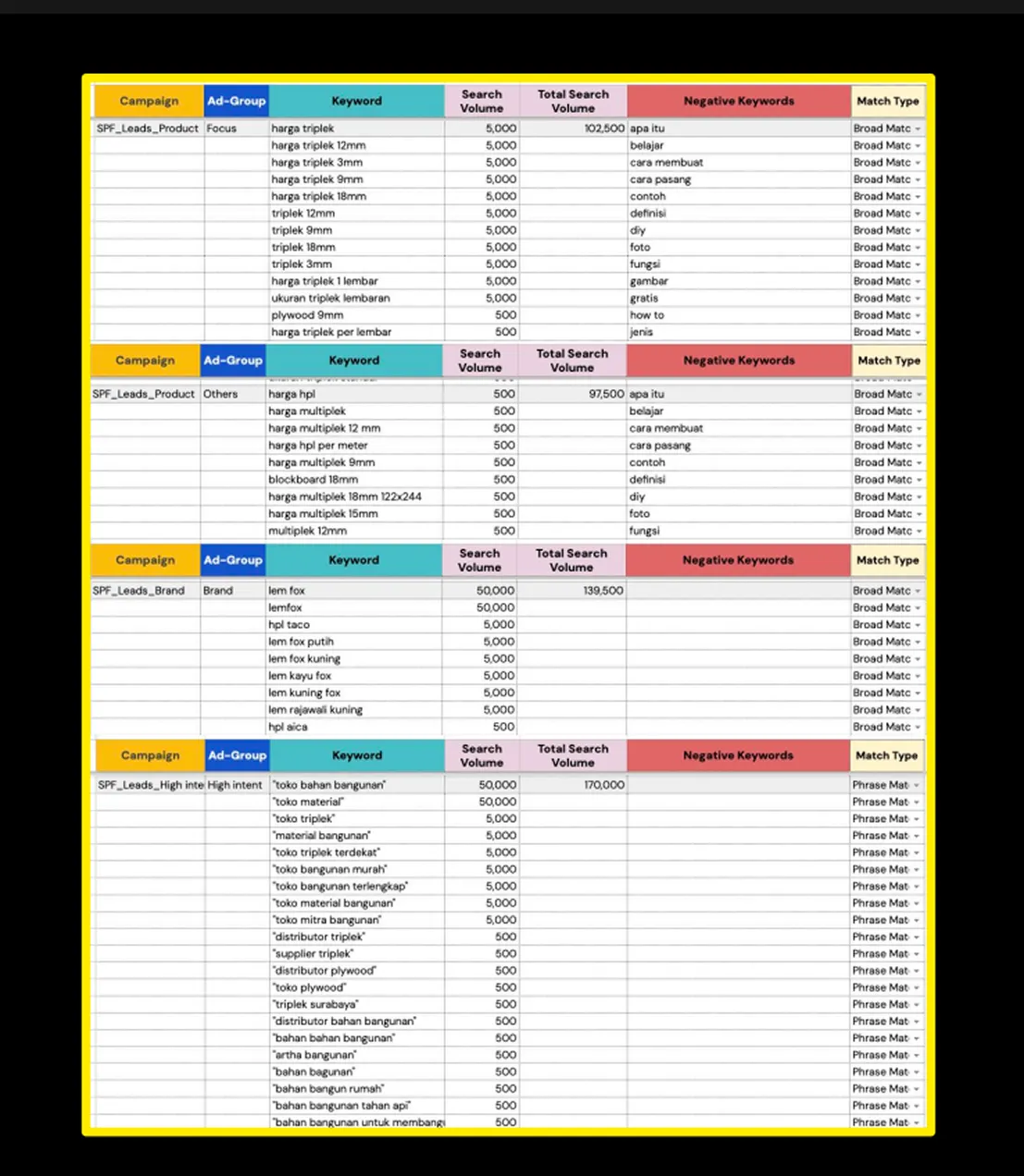 Keyword research slide