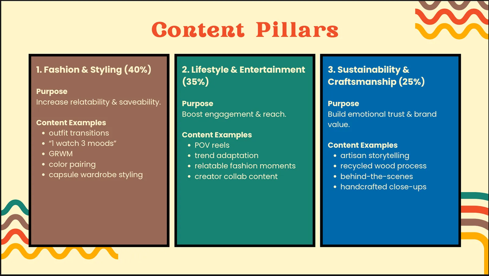 Content pillars slide
