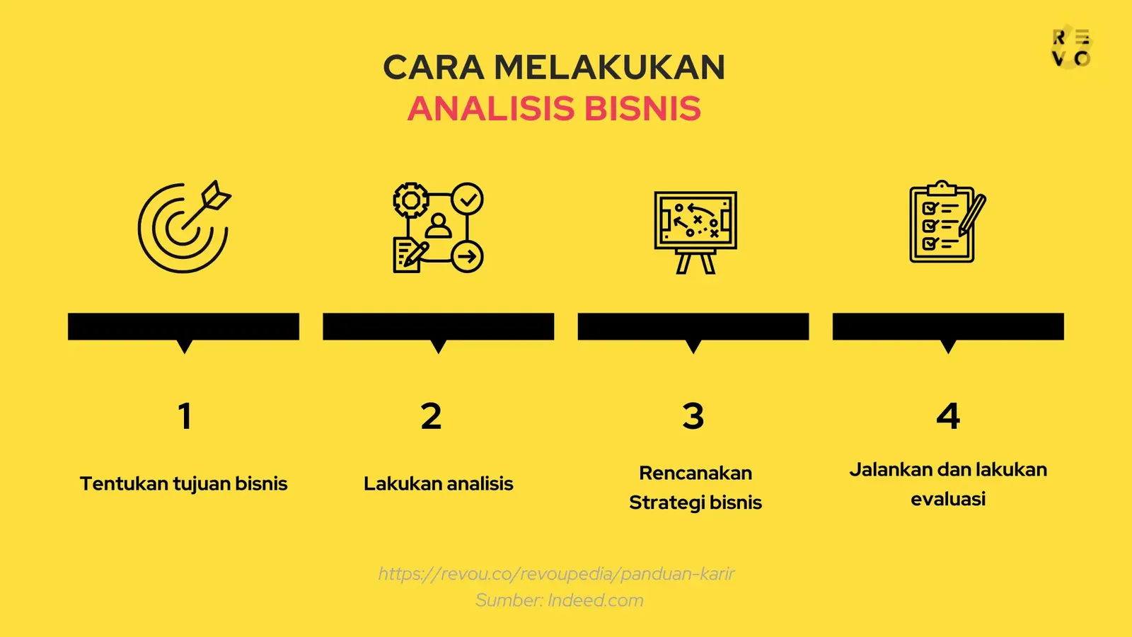 Cara melakukan analisis bisnis