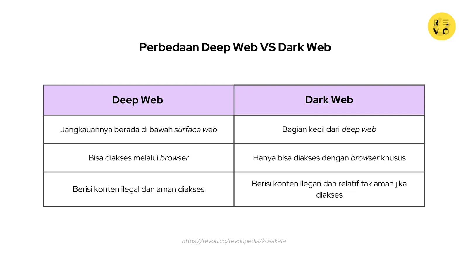 Perbedaan deep web dan dark web