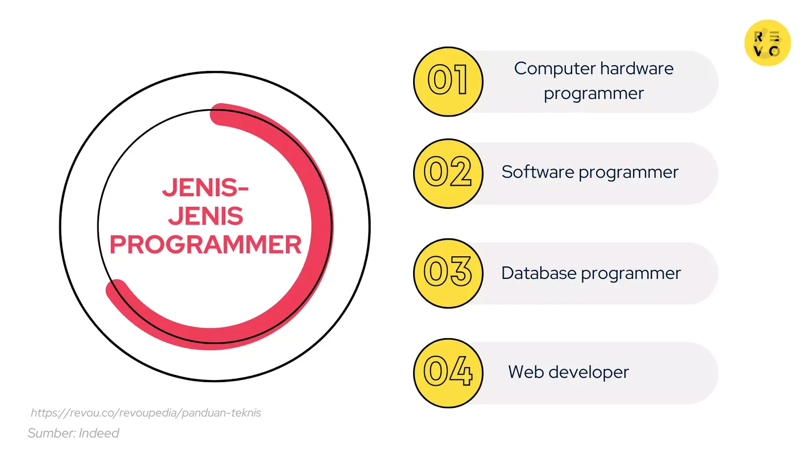 Ada jenis-jenis programmer, programmer itu apa, apa saja contoh programmer