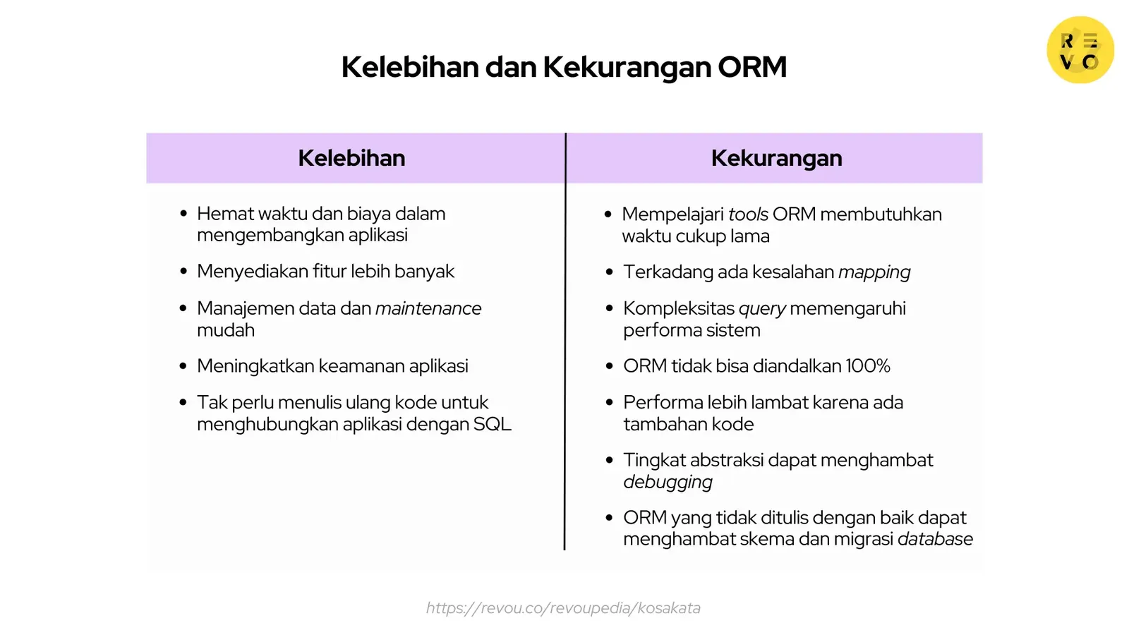 Kelebihan dan kekurangan ORM