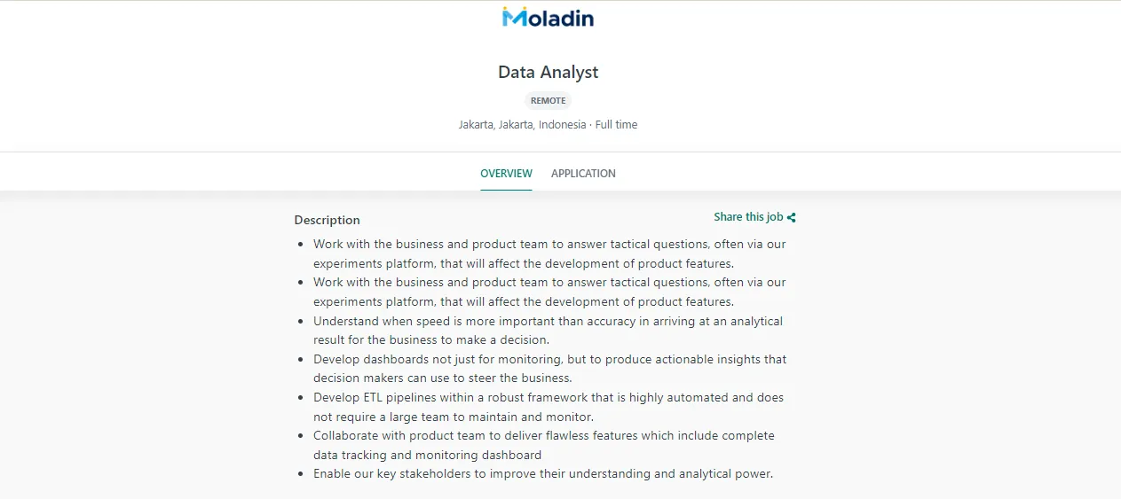 Job desk data analyst di Moladin