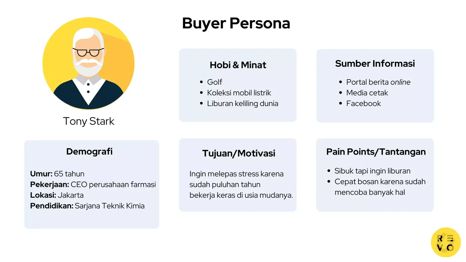 contoh buyer persona untuk bisnis biro perjalanan/travelling.