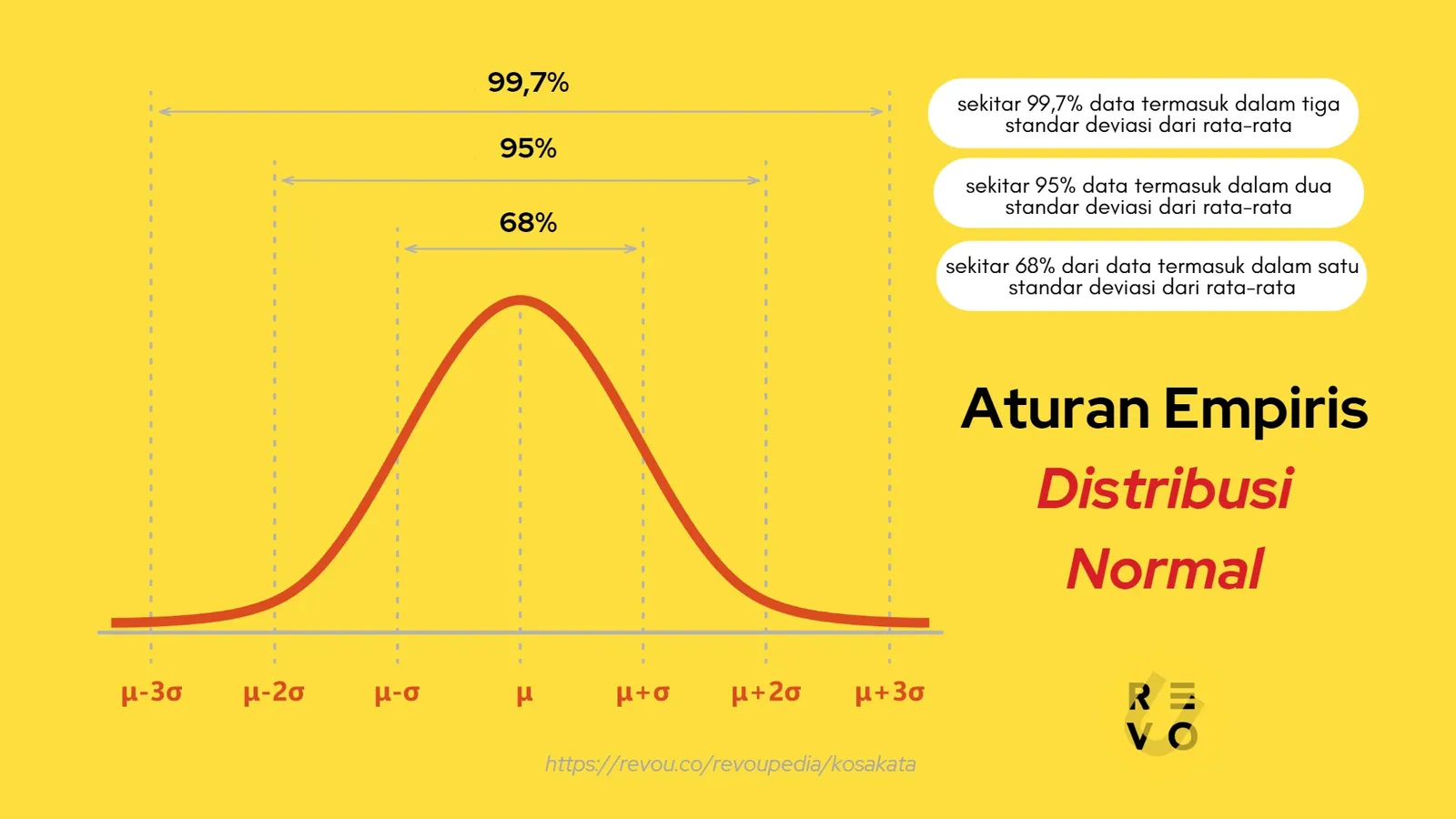 aturan empiris distribusi normal