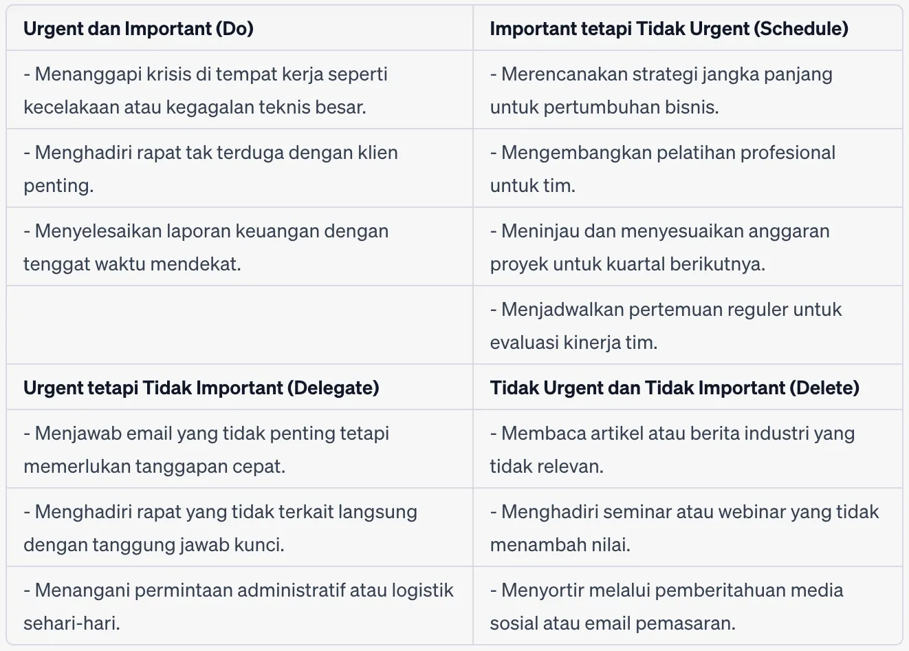 Contoh Eisenhower Matrix