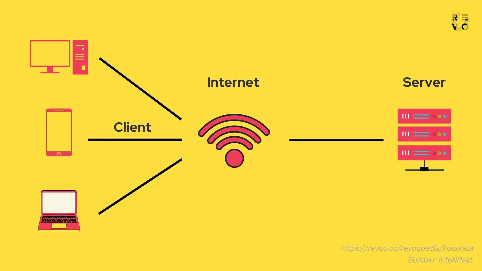 Contoh penggunaan alt tex