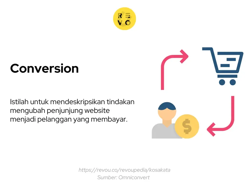Pengertian conversion