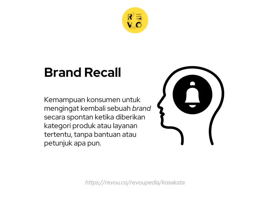 Definisi Brand Recall