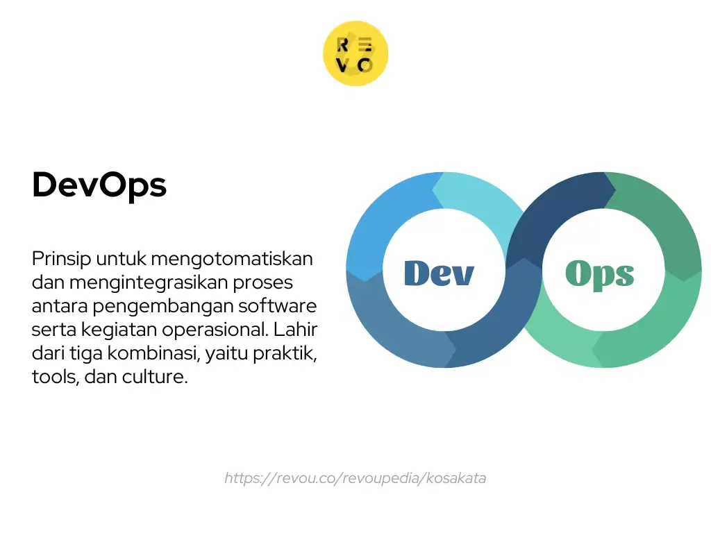 Pengertian DevOps