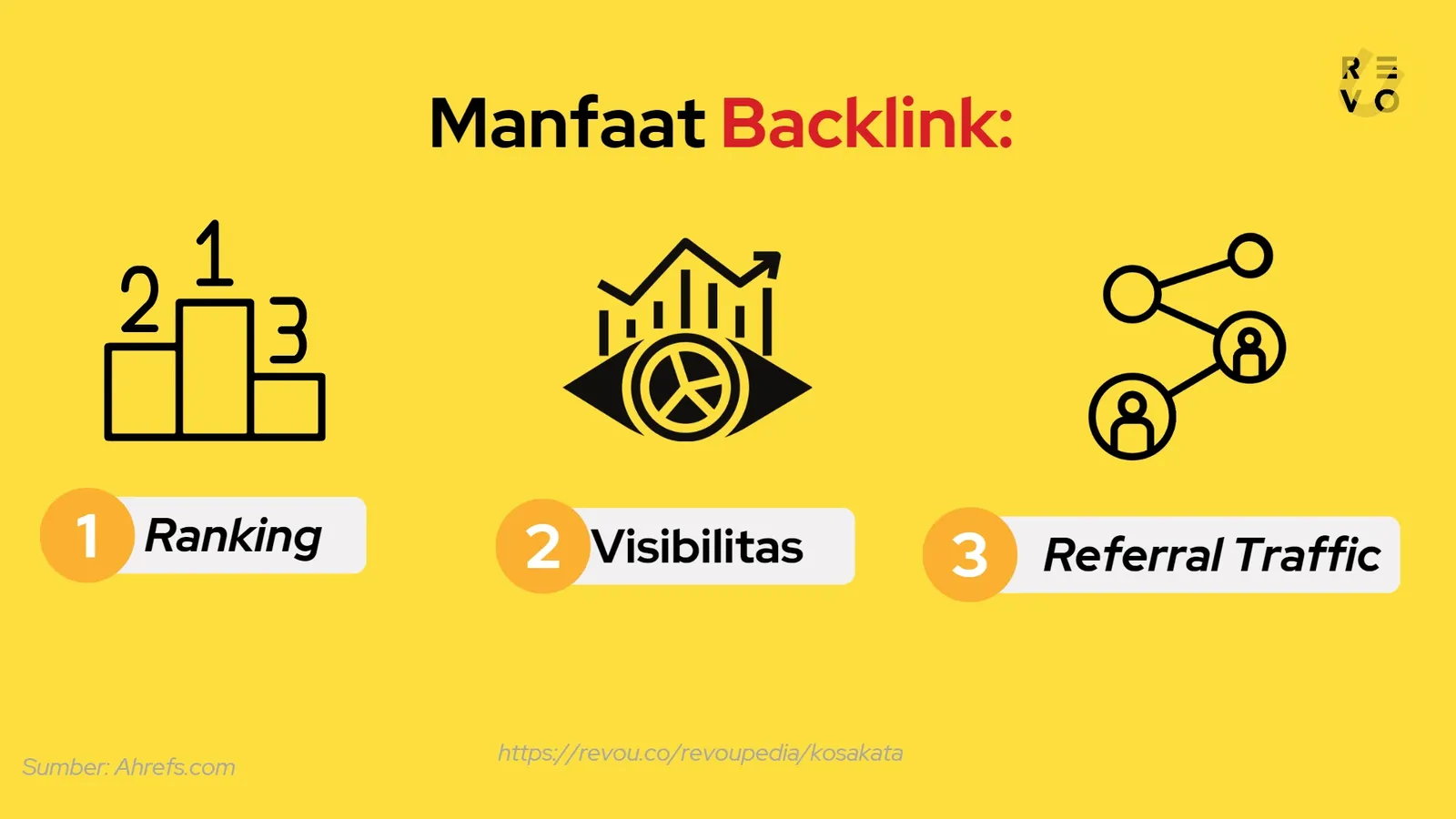 manfaat backlink