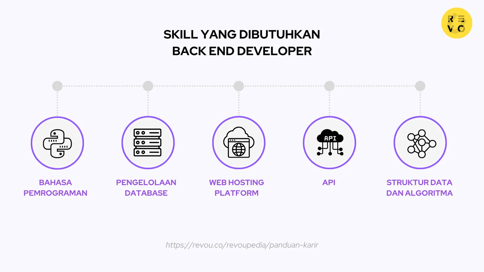 skill back end developer