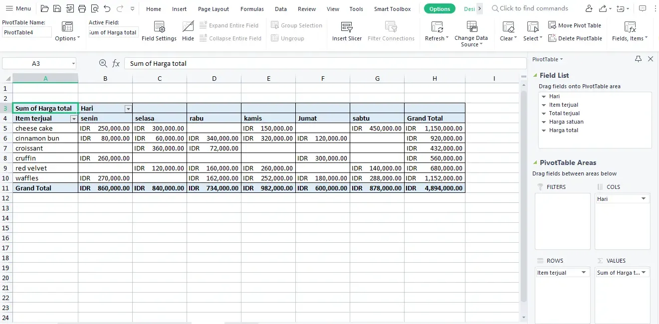 Rangkuman data hasil Pivot Table