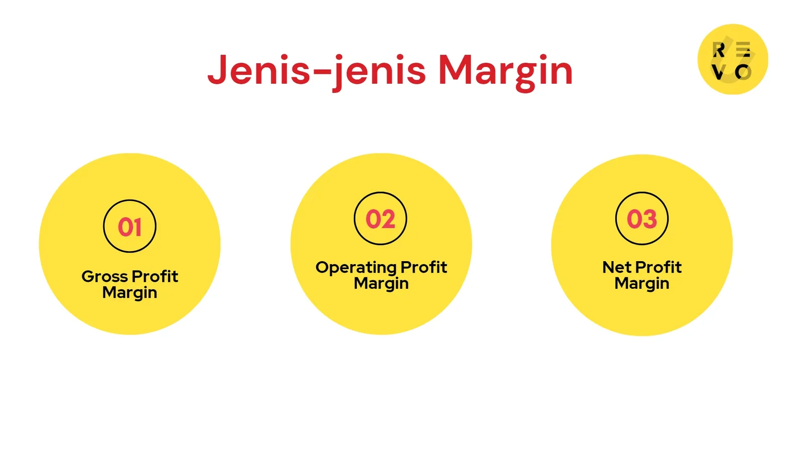 jenis-jenis margin