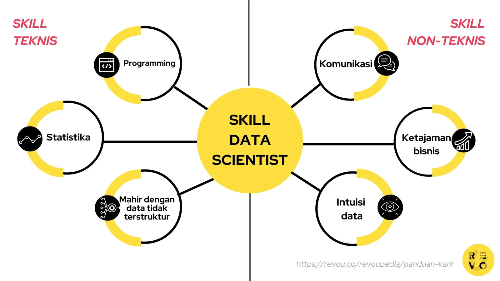 Skill data scientist