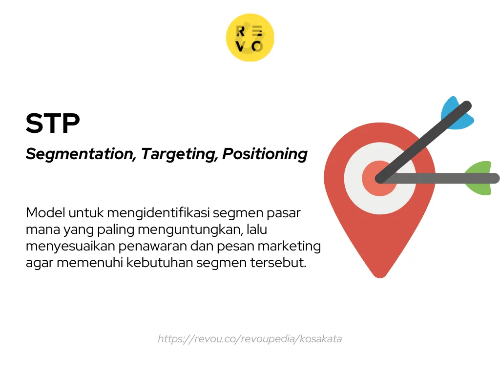 pengertian STP (Segmentation, Targeting, Positioning)