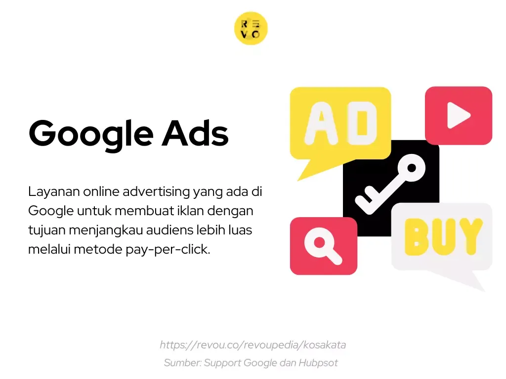 Google Ads revou