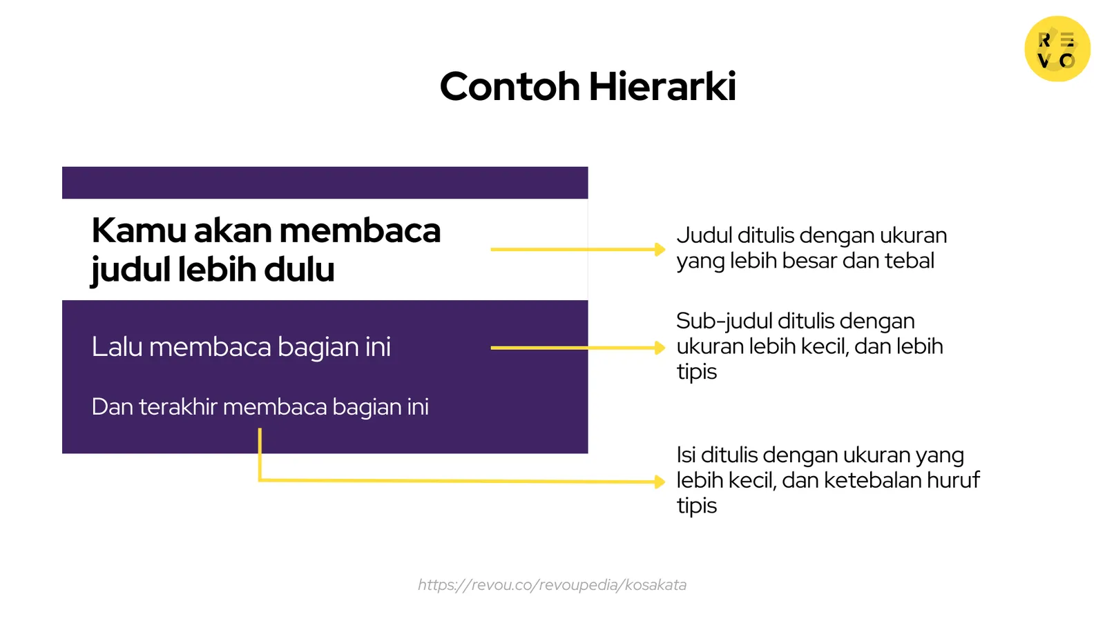Contoh hierarki tulisan pada tipografi