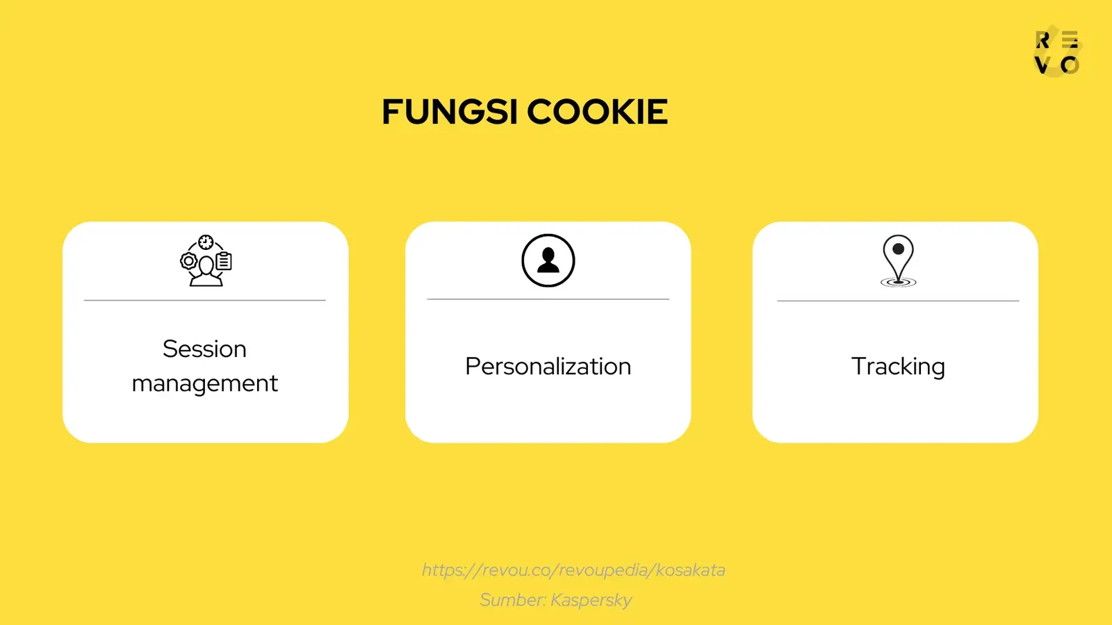 Fungsi cookie