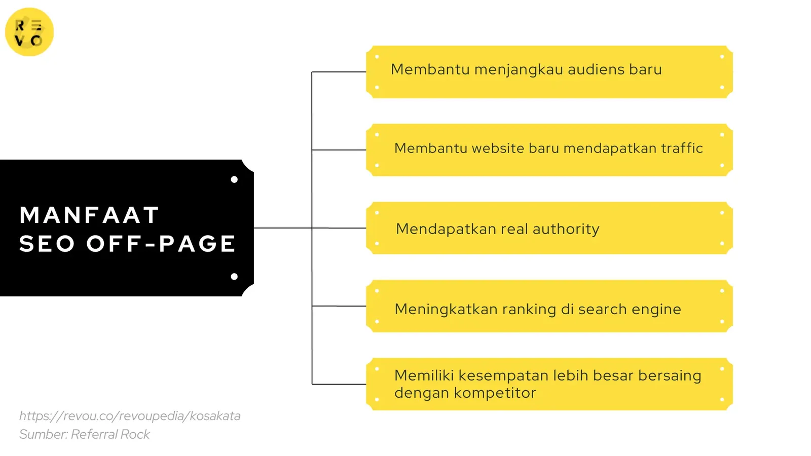 Manfaat SEO off-page