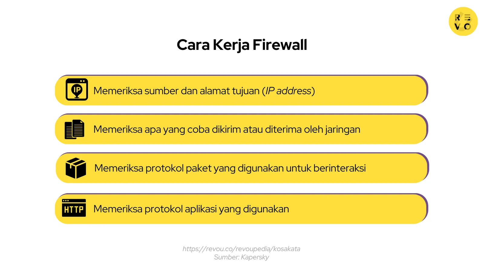 Cara kerja firewall