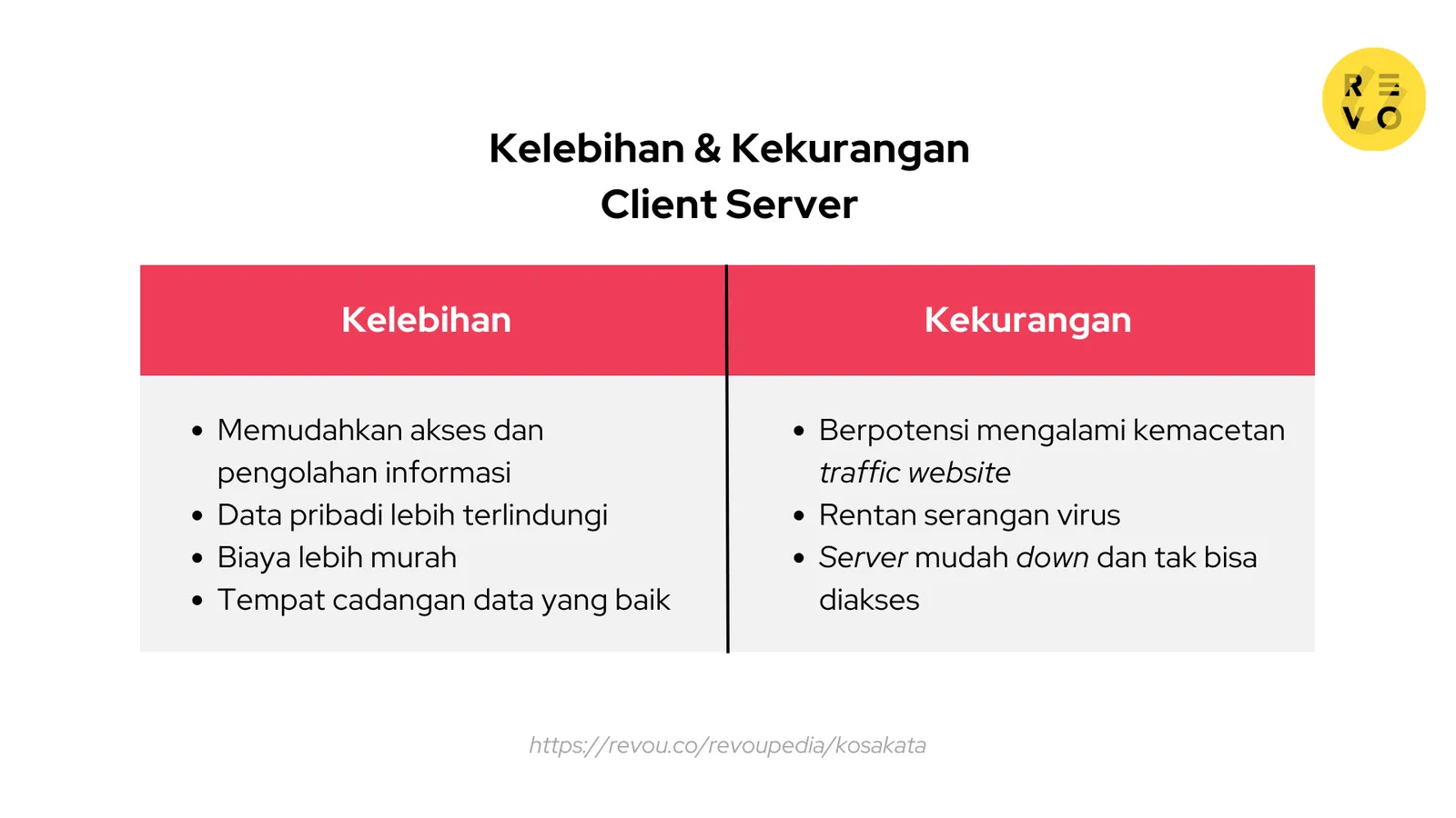 Kelebihan dan kekurangan Client Server