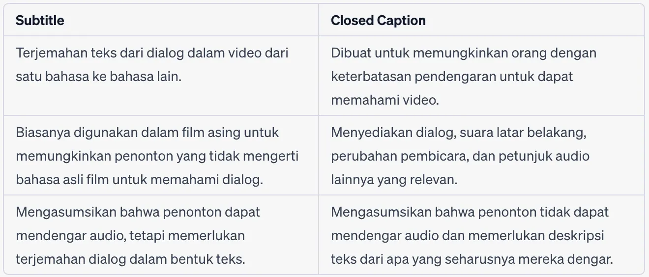 tabel perbedaan subtitle dan closed caption