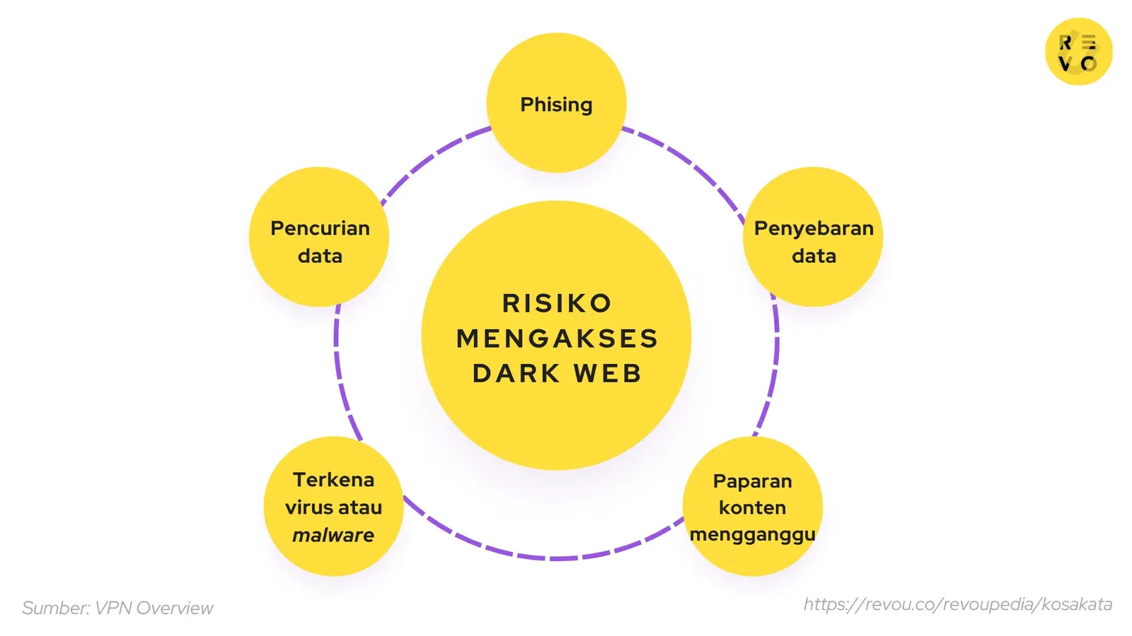 Risiko masuk dark web