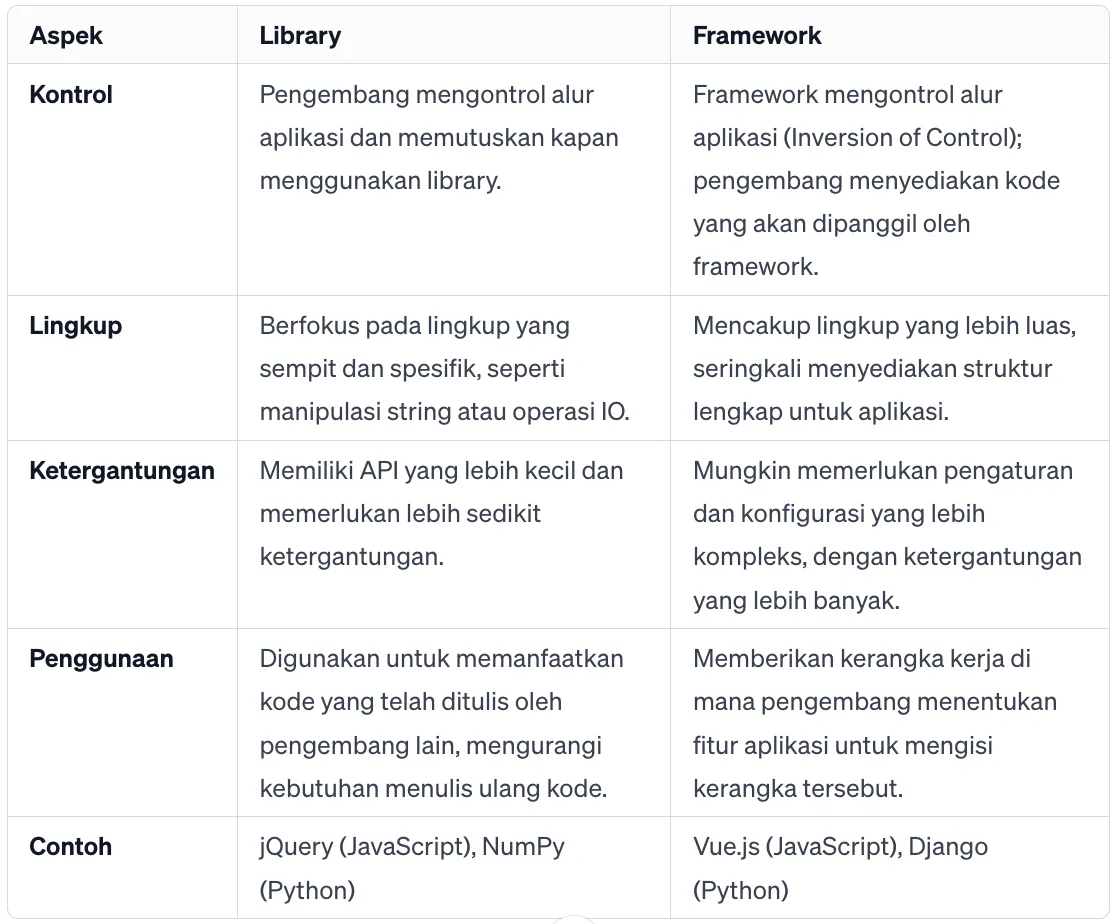 perbedaan library dan framework