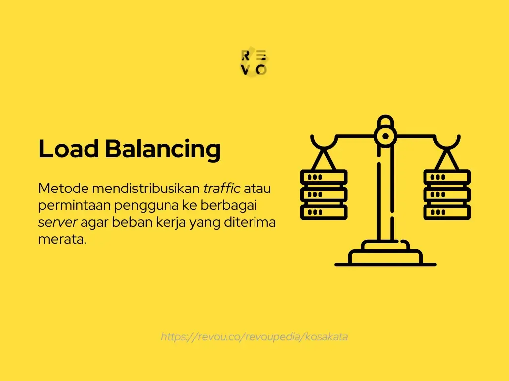 Load balancing adalah