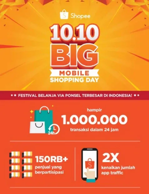 contoh infografis content marketing