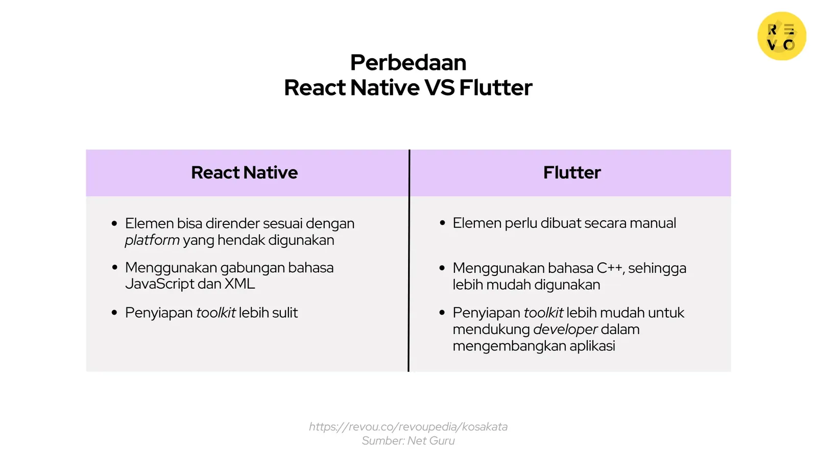 Perbedaan React Native dengan Flutter